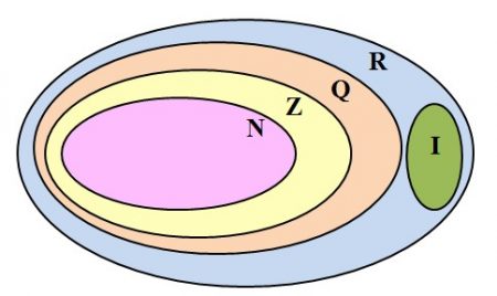 Números reais - Matemática - InfoEscola