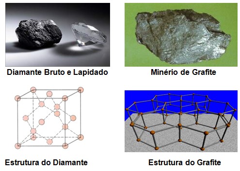 as diferenças entre os tipos de carbono- estruturas 