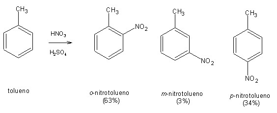 Teoria: Reações de substituição em aromáticos Sintese-tnt2