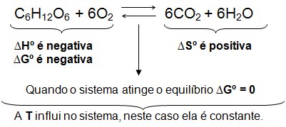 Termodinamica mudança de estado