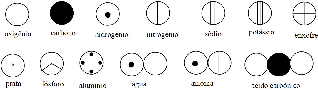 Modelo atômico de Dalton - Química - InfoEscola