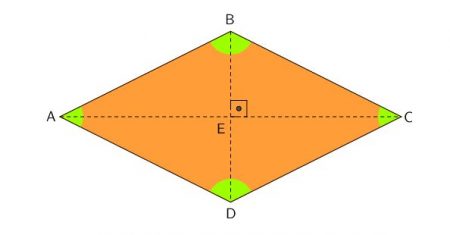 Área de um losango - Matemática - InfoEscola