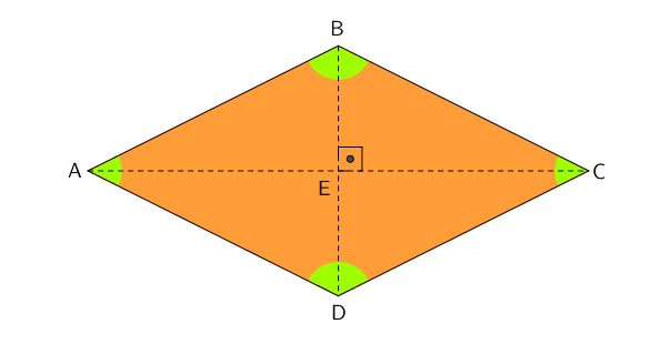 A história do 4-1-2-1-2 em losango.