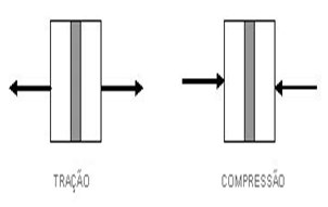 2 propriedades mecanicas fundamentais