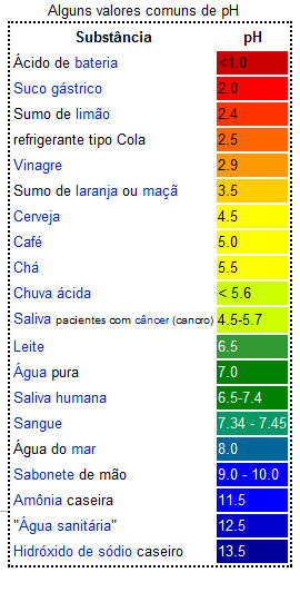 Materiais usados em laboratorios quimicos