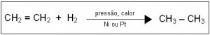 Hidrogenação - Reações Químicas - InfoEscola