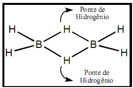 Enlaces de puentes de hidrógeno
