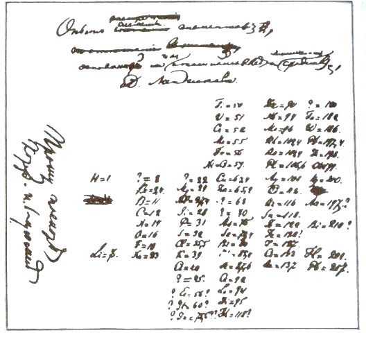 Tabela periódica de Mendeleev