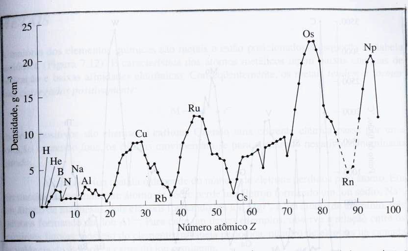 Tamanho do atomo