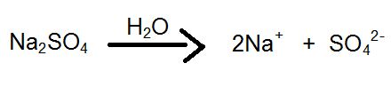 Dissociação do sulfato de cálcio.