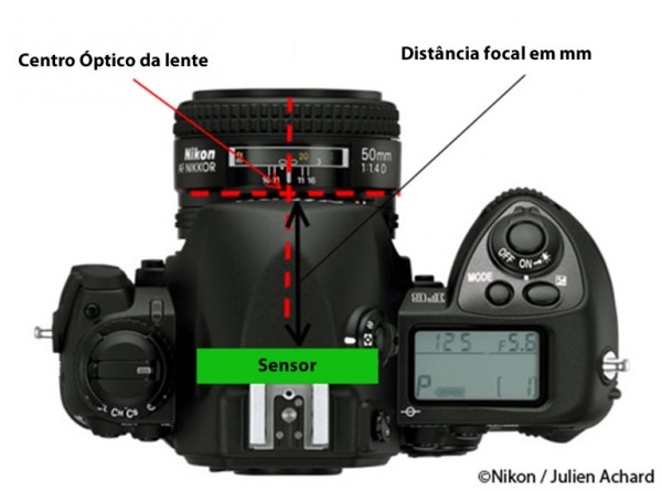 foco distancia focal