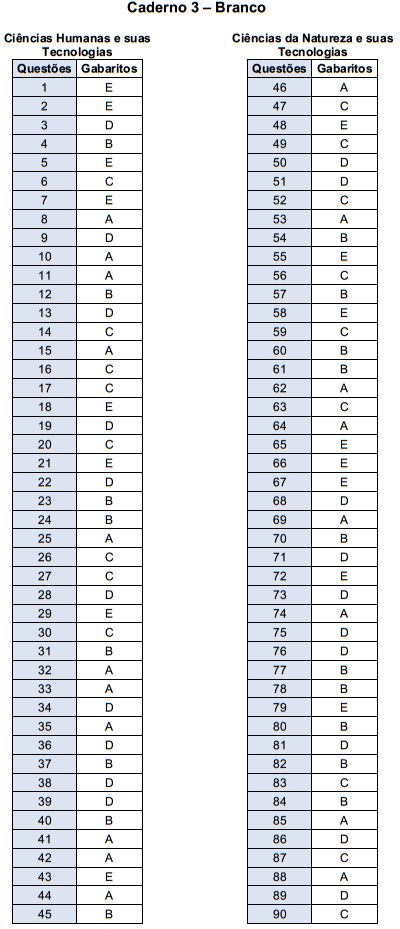 Gabarito-Enem