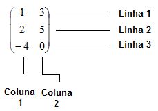 matriz