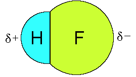 Molécula do composto binário ácido fluorídrico (HF)