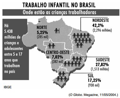 Lazer - Sociologia - InfoEscola