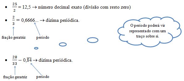 Dízimas Periódicas - Matemática - InfoEscola