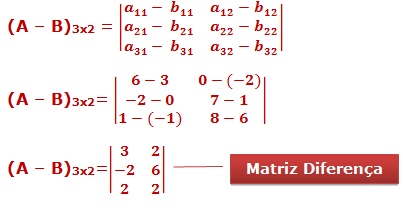 matriz diferenca