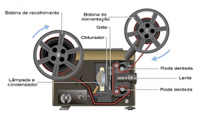 projetor_cinema