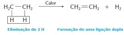 desidrogenação