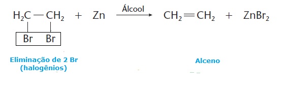 Reação Orgânica Halogena%C3%A7%C3%A3o1