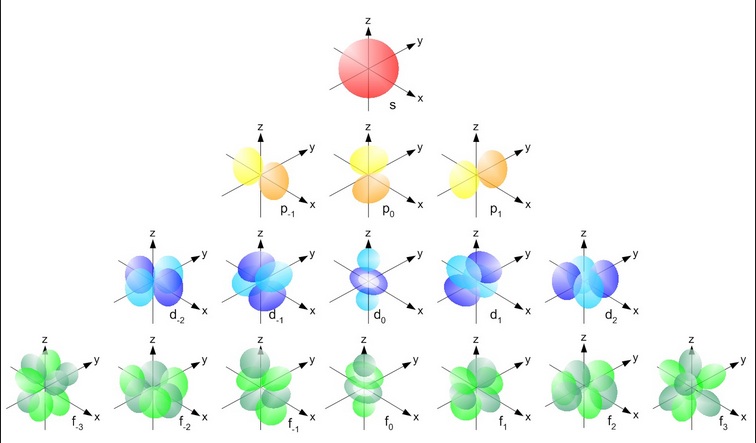 acidez-compostos-organicos9