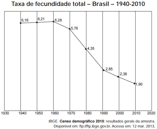 enemquestao07