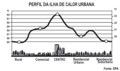 questaoenem159