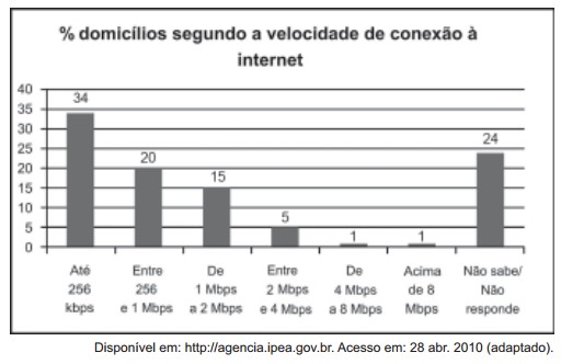 questaoenem165