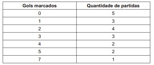 questaoenem175