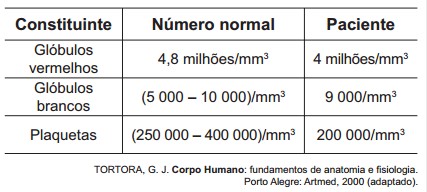 questaoenem49