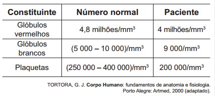 questaoenem49