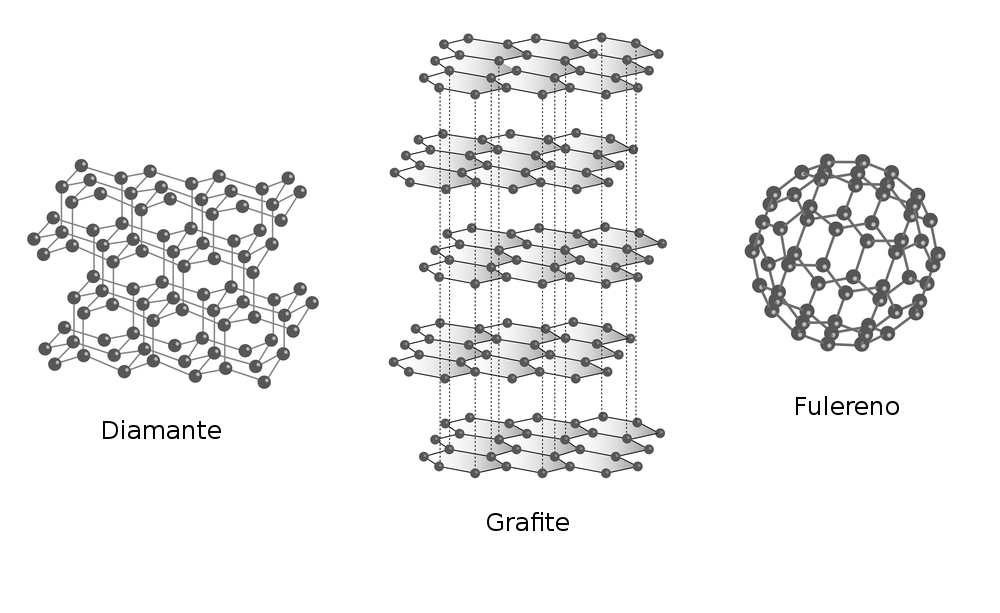 Formas alotrópicas do carbono. Ilustração: magnetix / Shutterstock.com