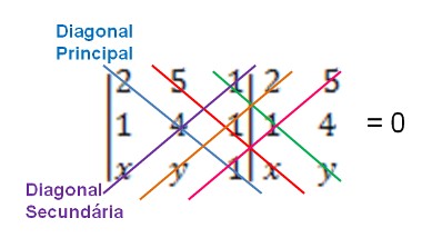 Equação geral da reta - Matemática - InfoEscola