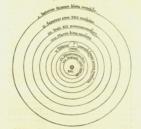 Diagrama feito por Copérnico em 1543 mostra os planetas girando em torno do Sol. 