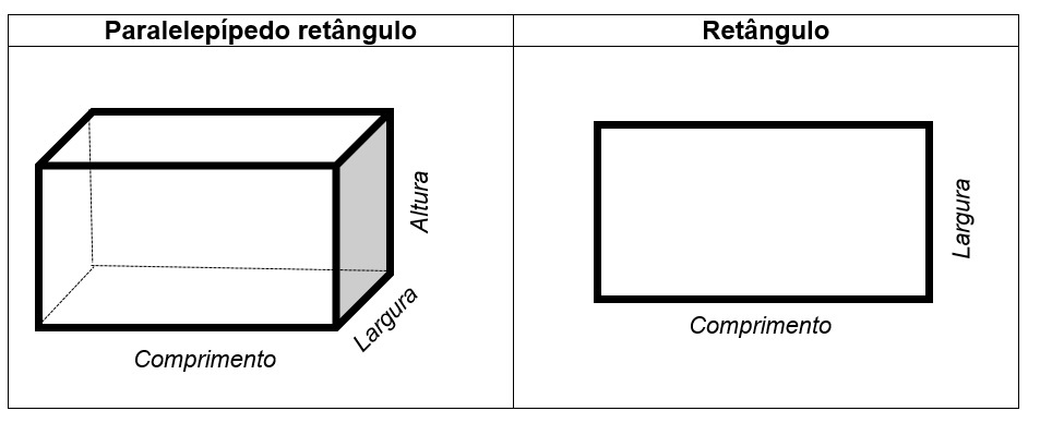 Conhecimento de geometria