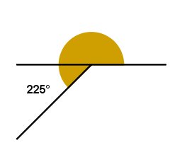 Ângulos - tipos, classificações, unidades de medidas - Geometria -  InfoEscola