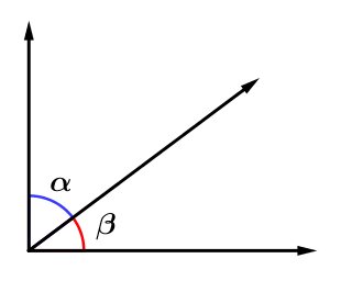 Ângulos complementares/opostos/retos