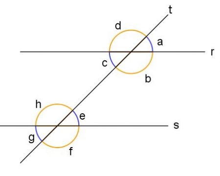 Ângulos - tipos, classificações, unidades de medidas - Geometria -  InfoEscola