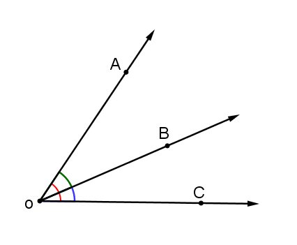 O Ângulo e suas classificações: resumo e simulado de Matemática