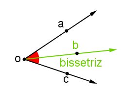 O Ângulo e suas classificações: resumo e simulado de Matemática