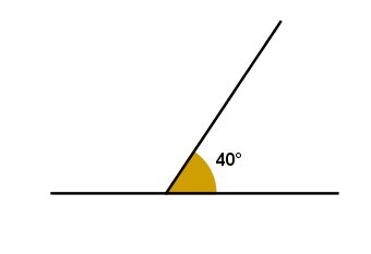 O Ângulo e suas classificações: resumo e simulado de Matemática