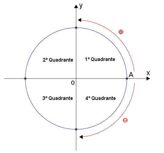 Triangulação do Círculo (@tridocirculo) / X