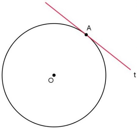 Posições relativas entre reta e circunferência - Matemática - InfoEscola