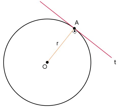Posições relativas entre reta e circunferência - Matemática ...