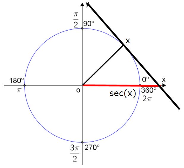 Sessenta, sescenta ou secenta: qual o correto?