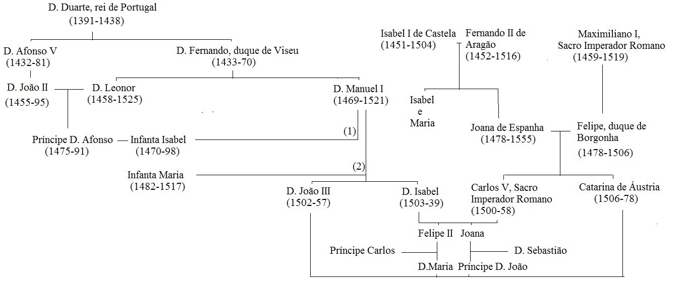 Portugal - Espanha: uma rivalidade histórica entre irmãos – Betano