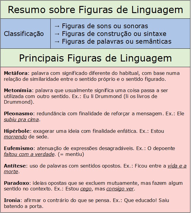 Figuras de linguagem - Resumo e Exemplos - Português - InfoEscola