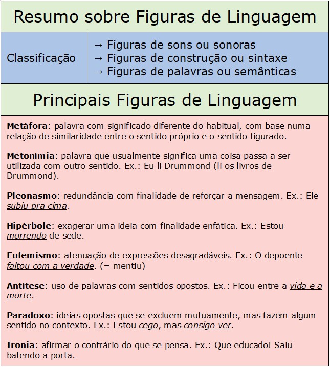 Figuras de Pensamento: o que são, classificação e exemplos