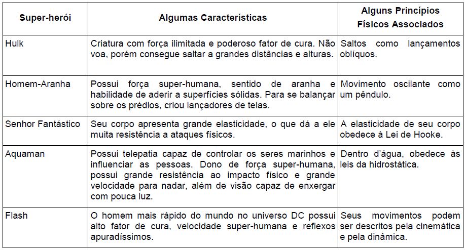 SUPER CARROS com Homem Aranha e Heróis! Corrida com Saltos na