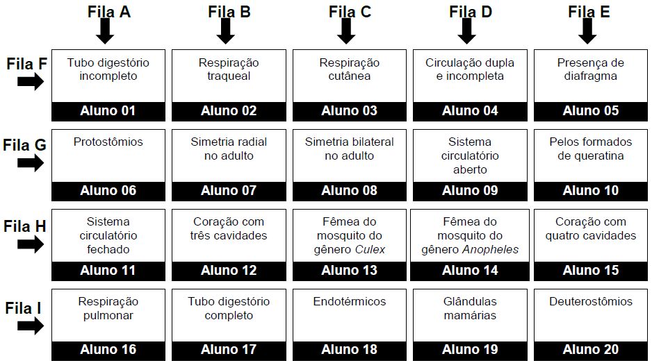 Biologia questoes treinar enem, Exercícios Biologia